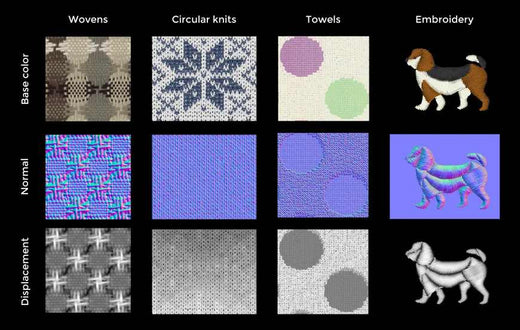 Part 3 The Best Tool for Creating Apparel Texture Maps - Inniverse